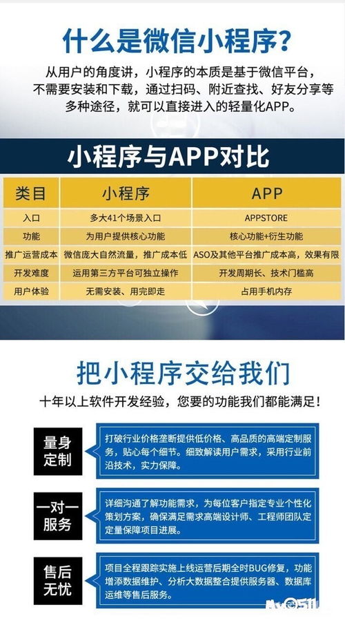 鎮(zhèn)江希金網(wǎng)絡(luò)科技 微信公眾號(hào)與小程序開發(fā)的技術(shù)先鋒