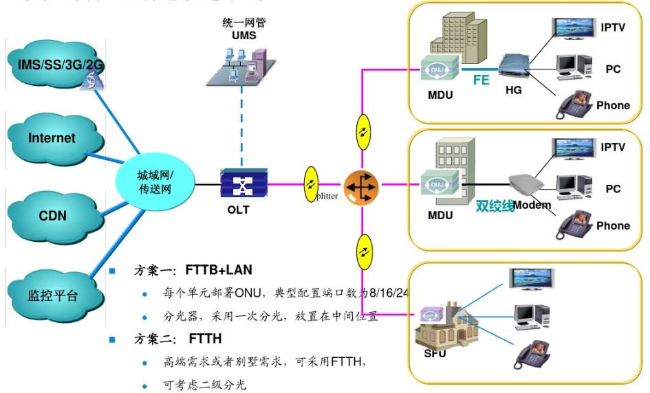 光纖寬帶網絡核心設備OLT詳解 技術原理、應用場景與操作細則