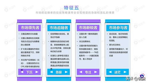 2020年食品飲料行業(yè)社媒營銷洞察 從微播易到藥品零售的跨域啟發(fā)